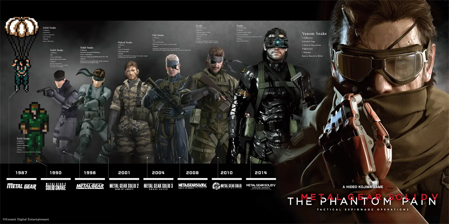 Megapost Metal Gear Solid: La historia completa