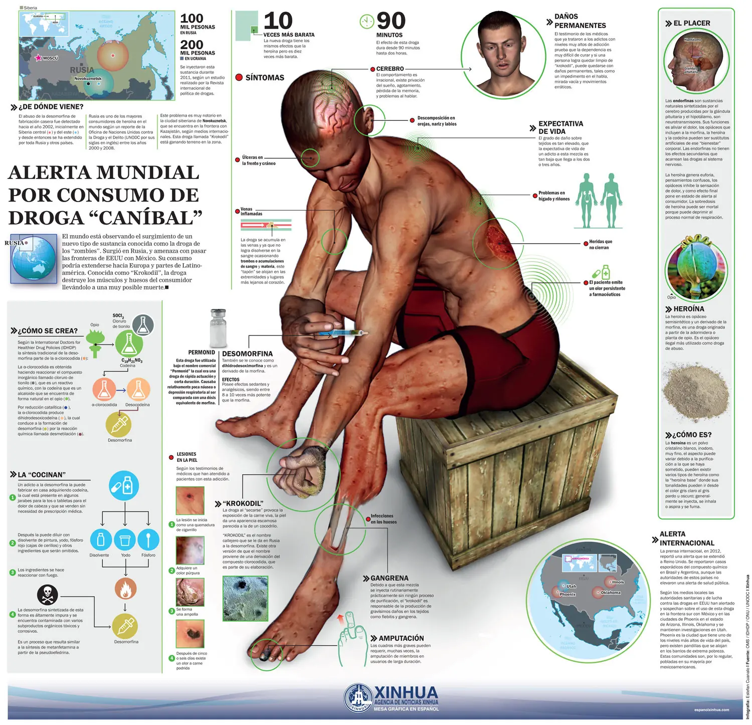 Los efectos de la Droga Krokodil
