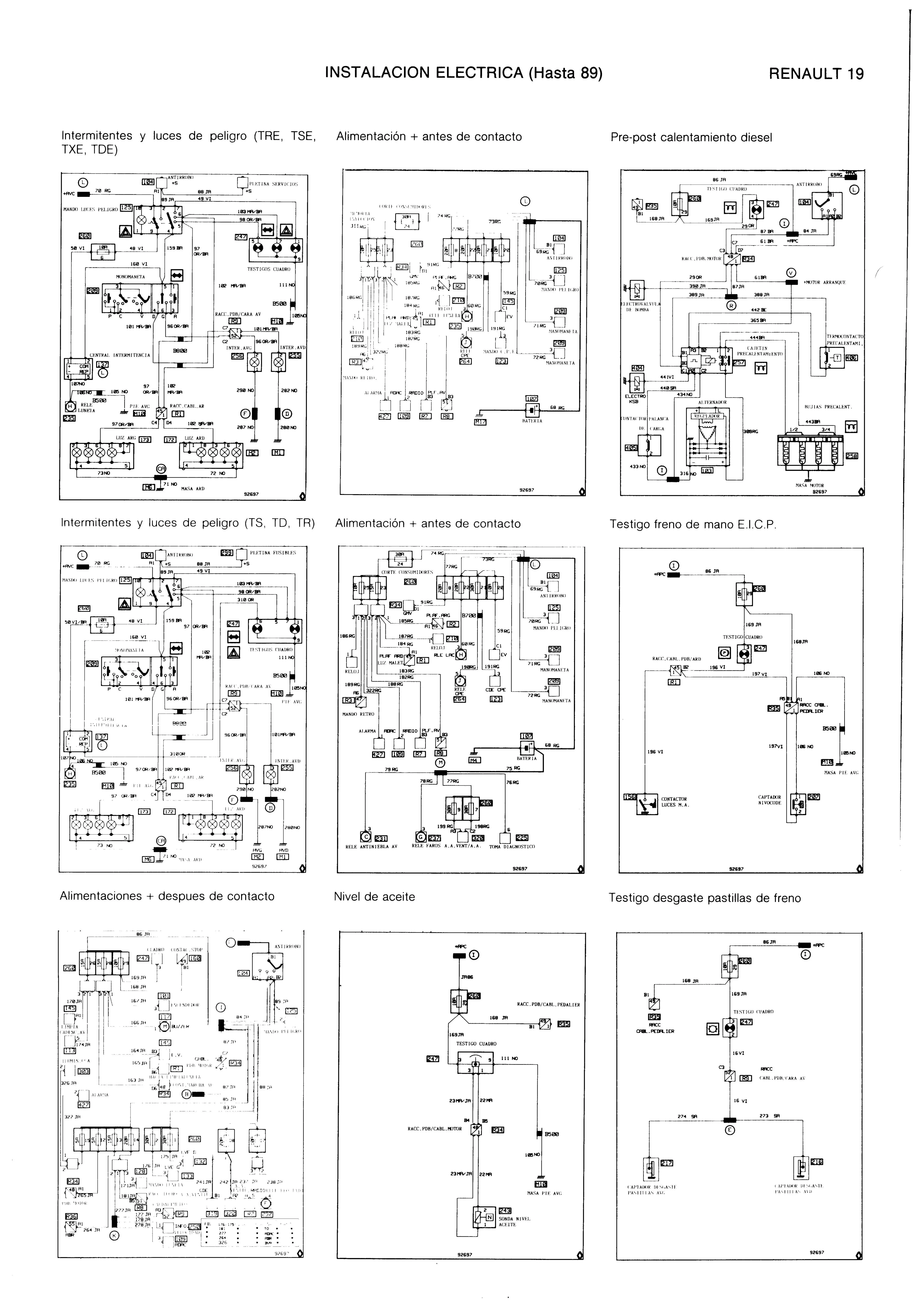 Esquemas eléctricos Renault 19 varias gamas (español)