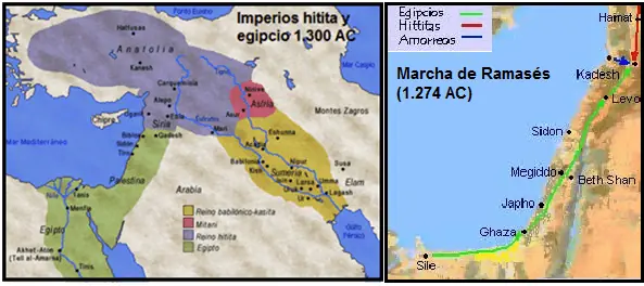 egipcios