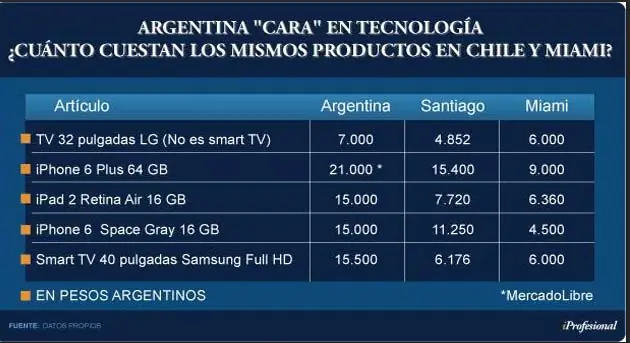 chile