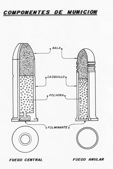 Usar Armas