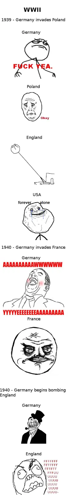 La Segunda Guerra Mundial en memes
