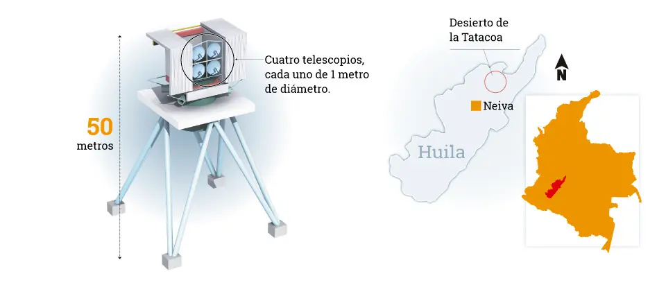 Astronomia