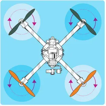 Construyendo mi propio drone