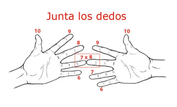 10 trucos de matemáticas que tus maestros no te enseñaron