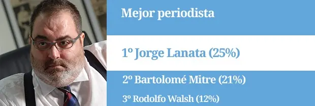 periodista