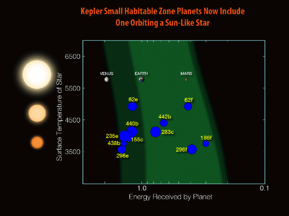 kepler