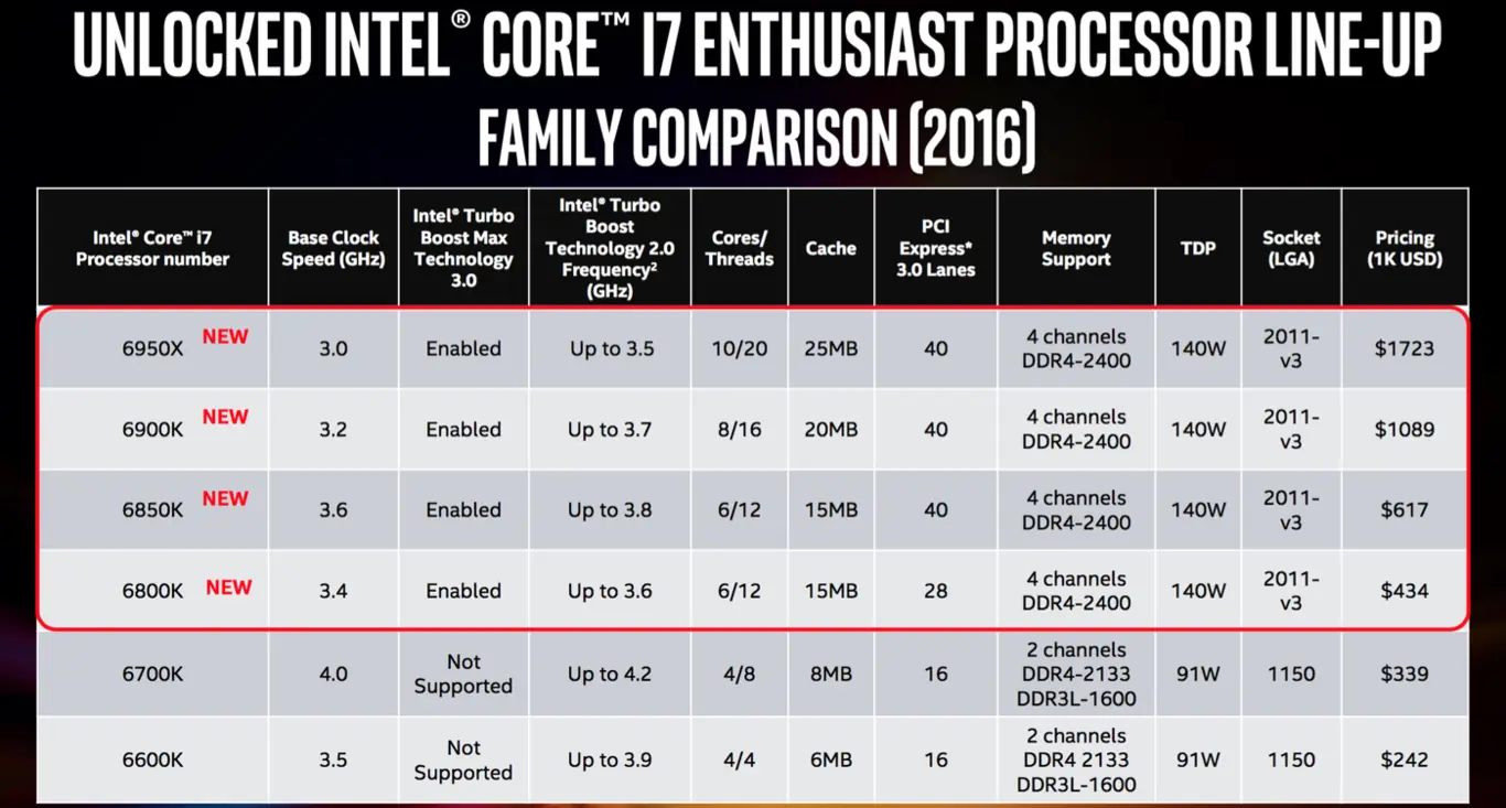 i7k
