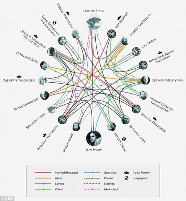 game of thrones game of thrones