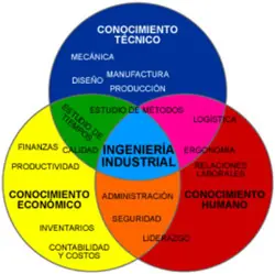 estudios estudios