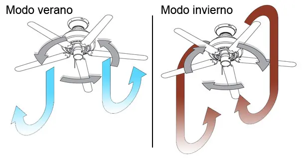 modos