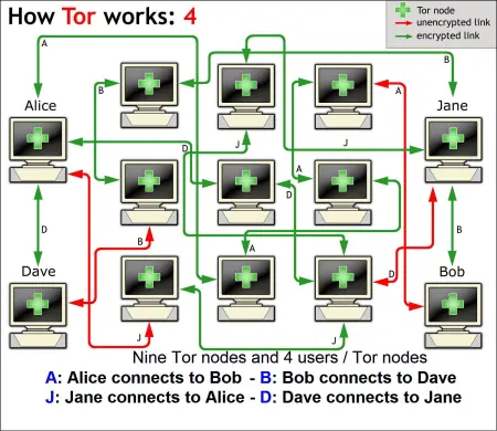 Deep Web. (MegaPost) + yapa!