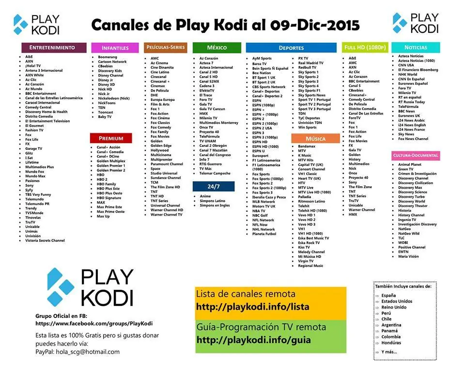 canales canales