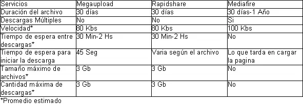 Porque los taringueros preferimos mediafire