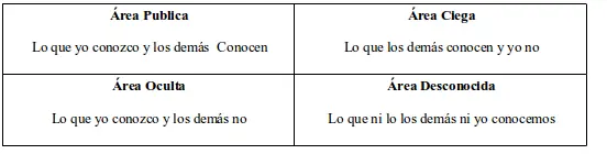 cambio