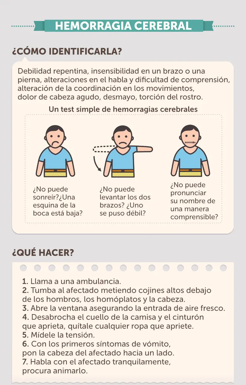 Completa guía de emergencia, salva tu vida, salva vidas Completa guía de emergencia, salva tu vida, salva vidas