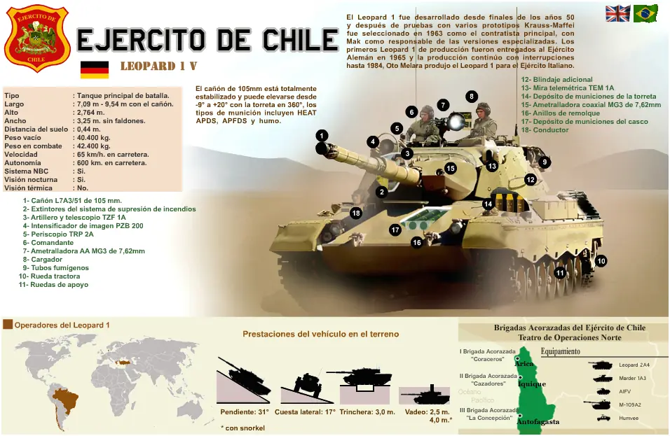 armamento militar chileno