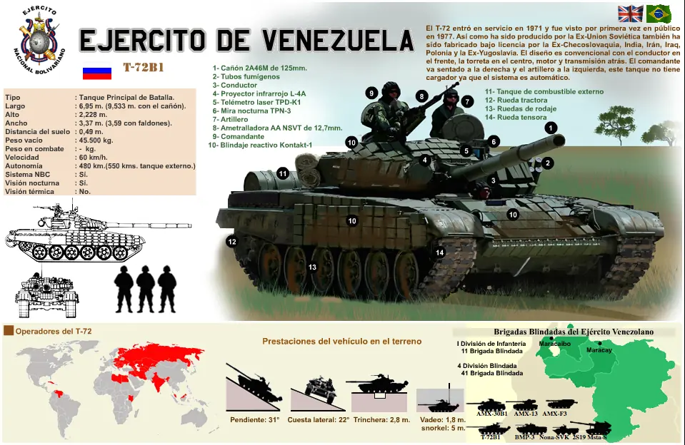 ejercito de chile