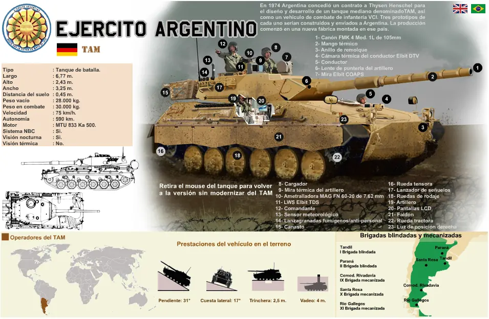 TANQUES DE LATINOAMERICA SUDAMER