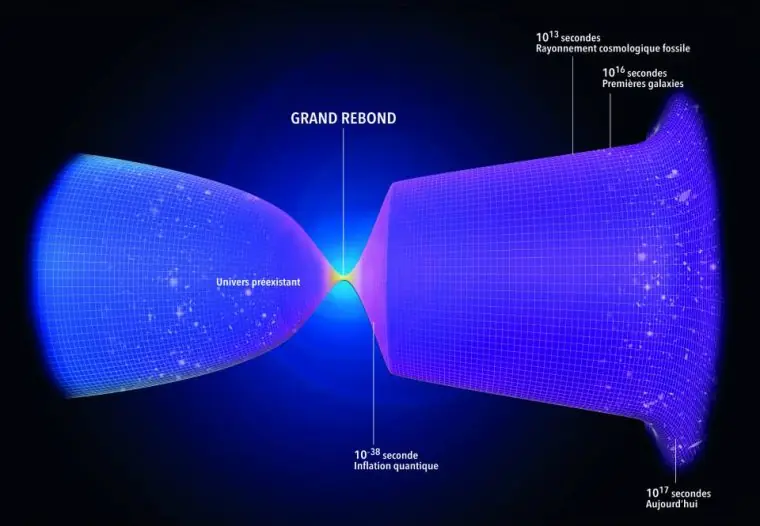 ¿Al final venimos de otro universo y no del Big Bang?