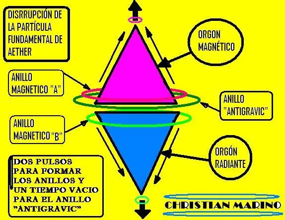 Seres de cuarta dimensión