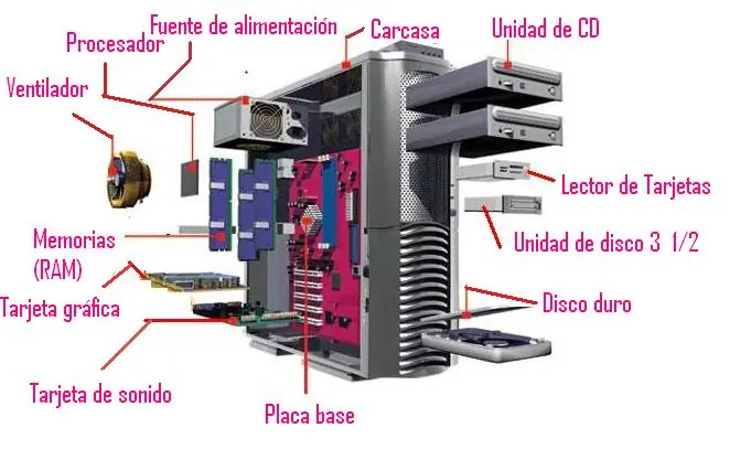 Problemas de la PC que se soluci