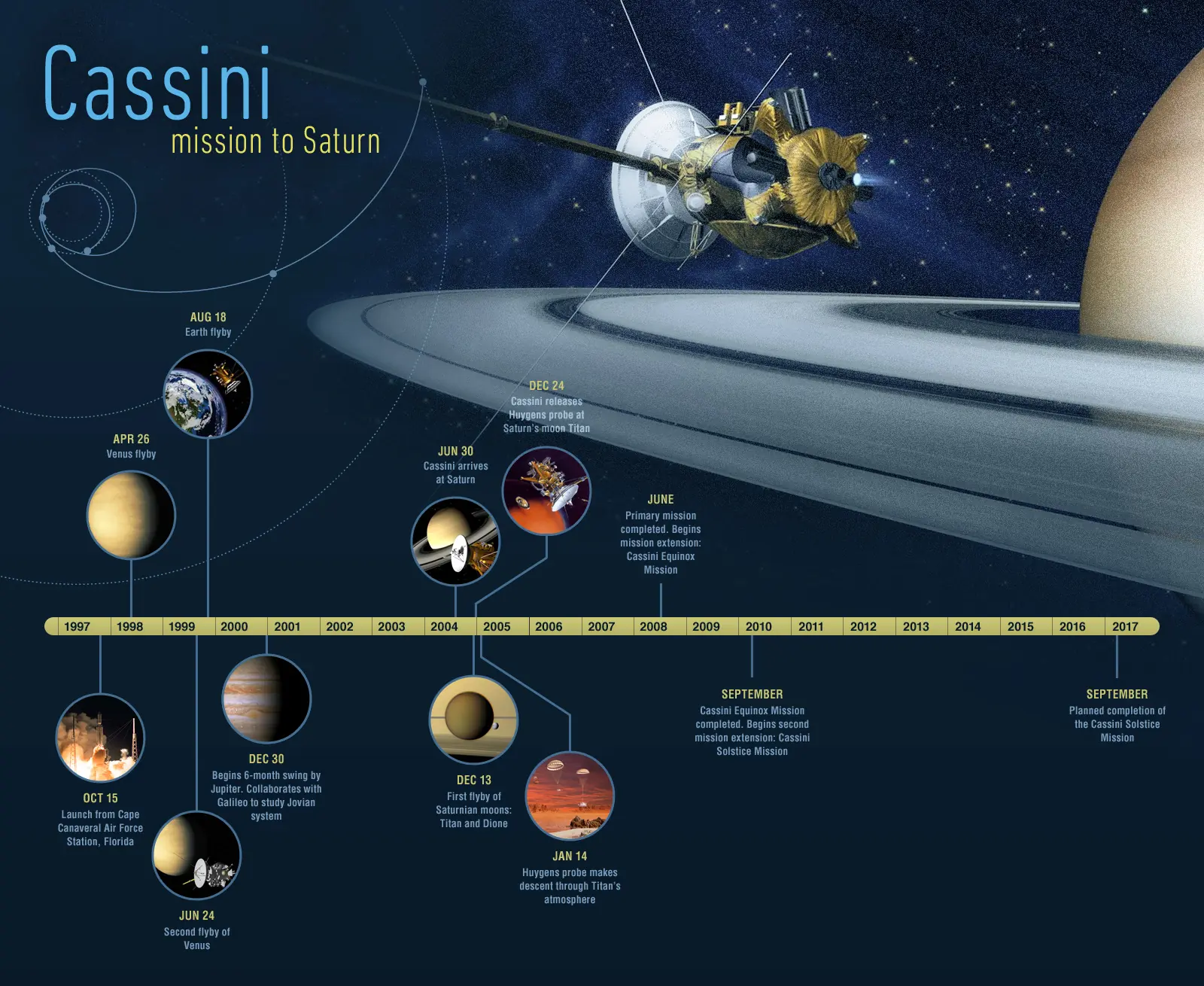 Cassini
