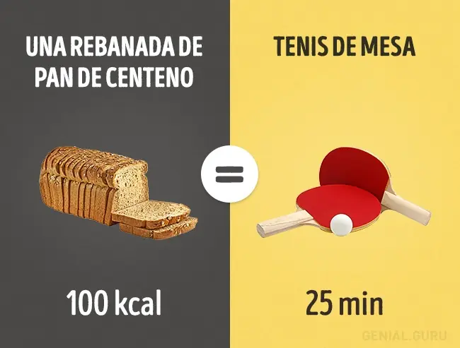 Ejercicio necesario para eliminar calorias de  las golosinas
