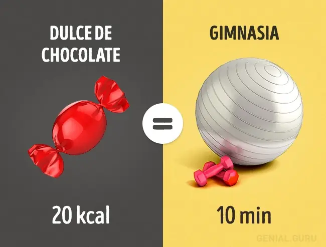 Ejercicio necesario para eliminar calorias de las golosinas