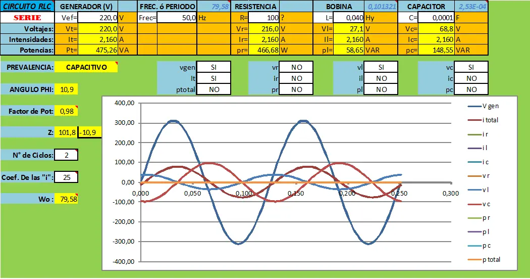 Estudias ingenieria? Circuitos RLC (Calculadora + graficos)