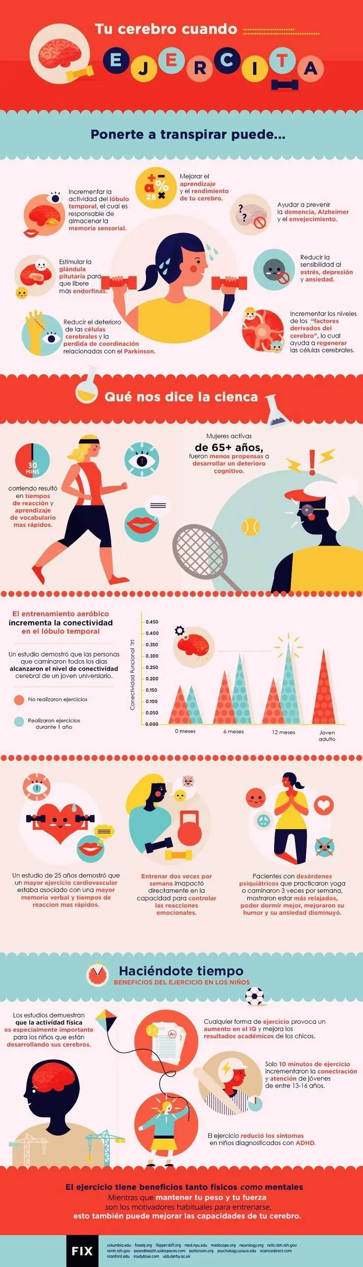 educacion