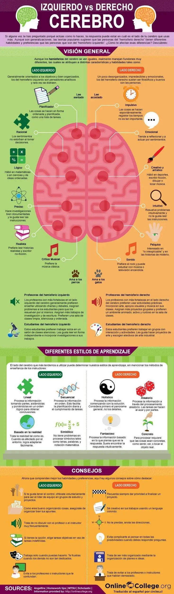 curiosidades