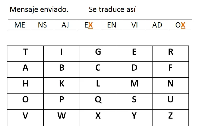 Ocultar