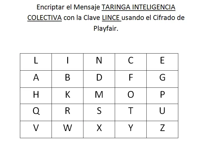 codigos