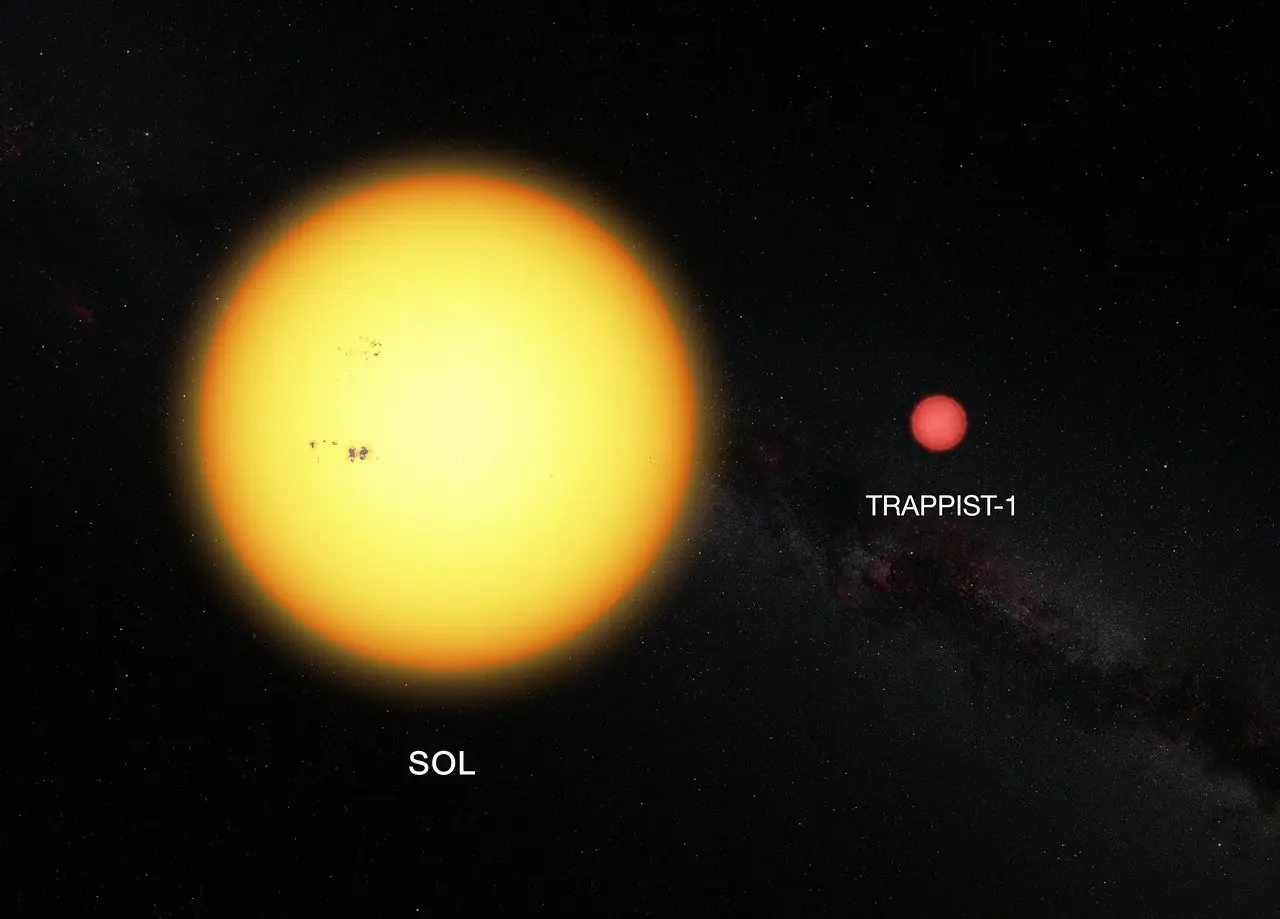 Bajo los cielos de un sol eterno