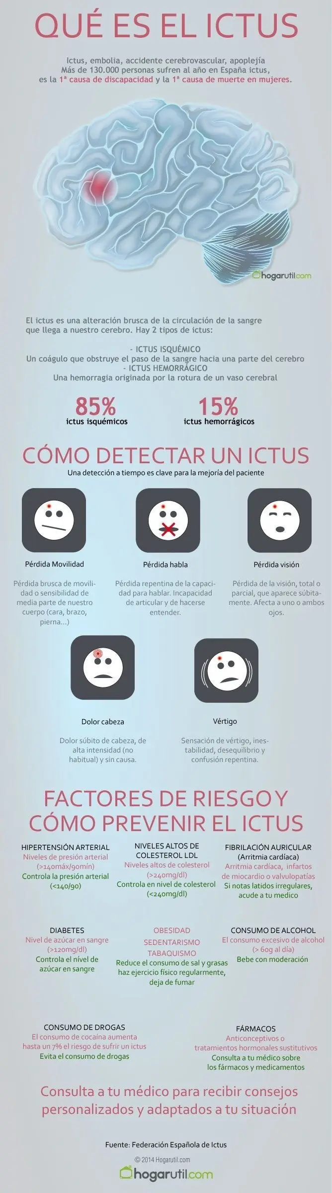 educacion