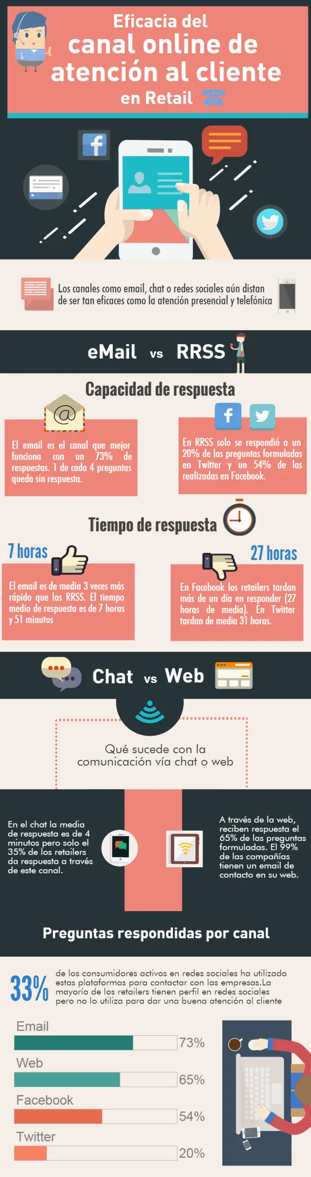 aprender