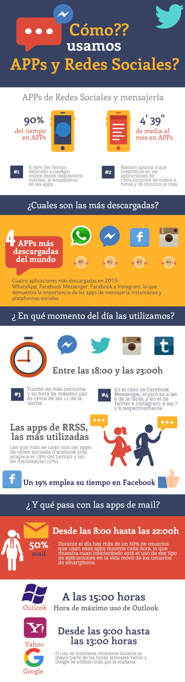 aprender