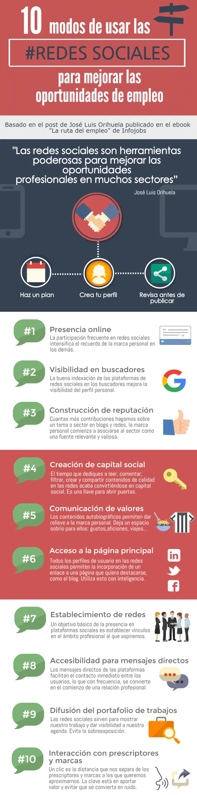 datos
