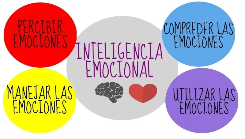 Inteliegncia