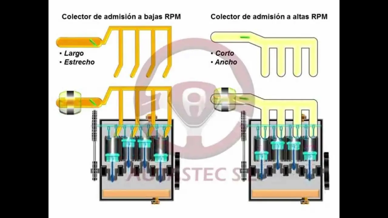 ACELERANCION