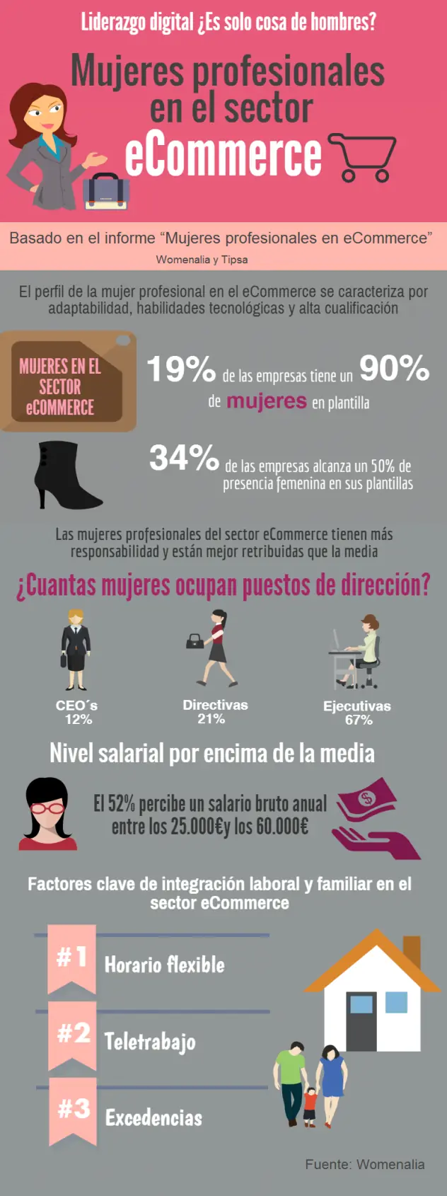 interesantes