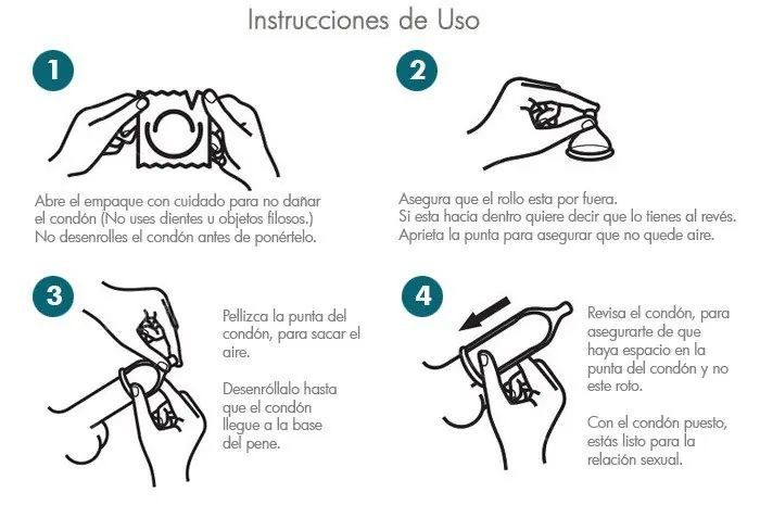 Condón. Uso del preservativo