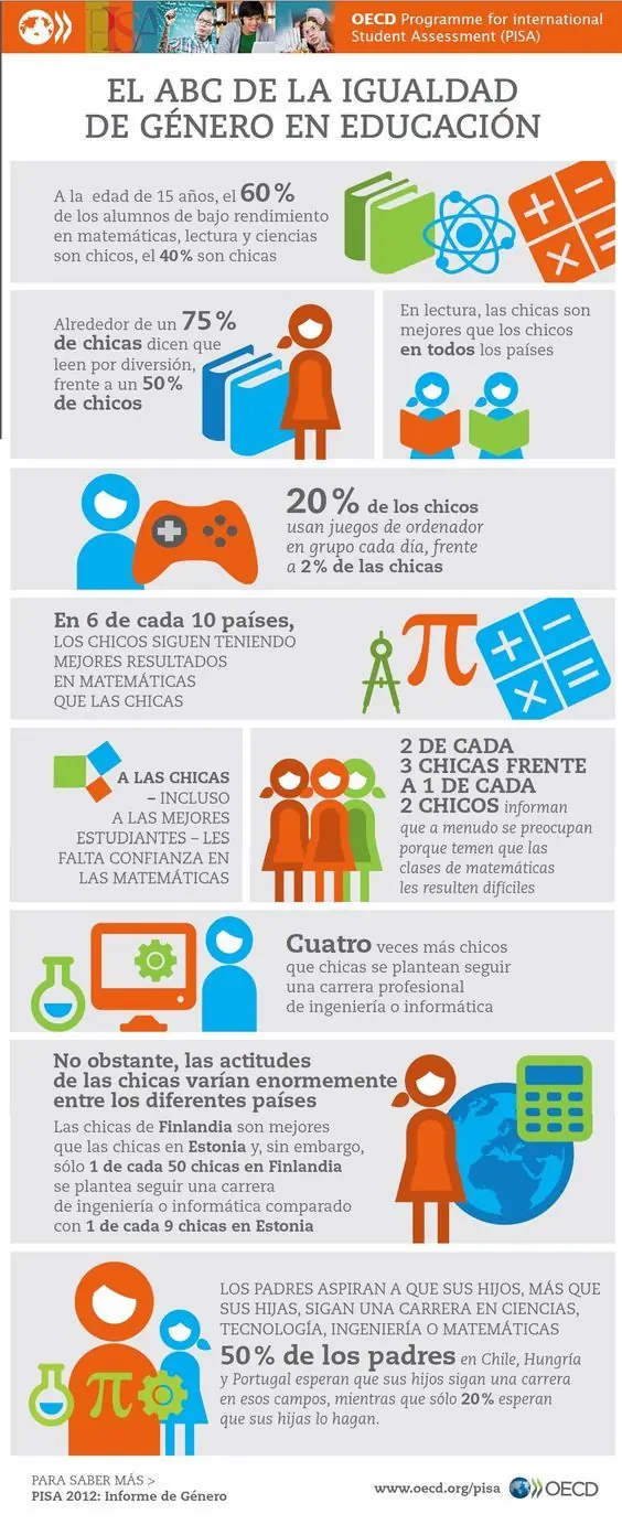 datos