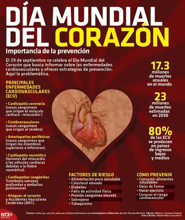 datos