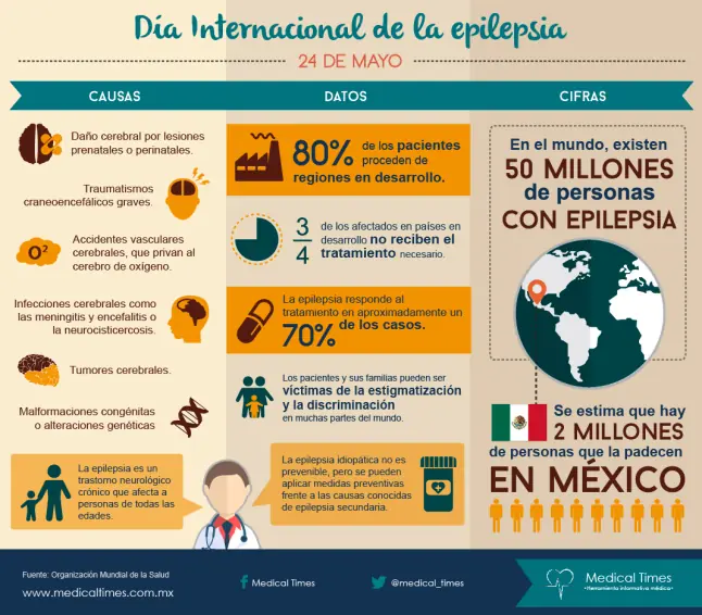 interesantes