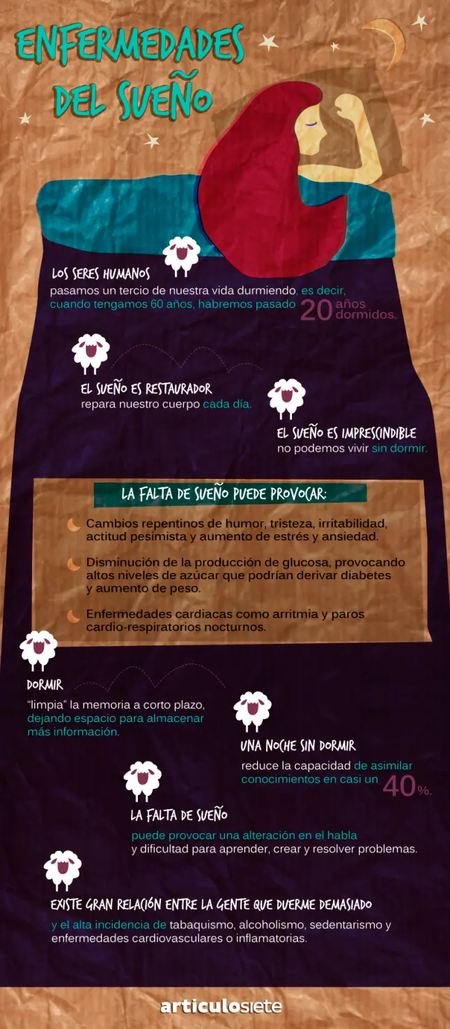datos