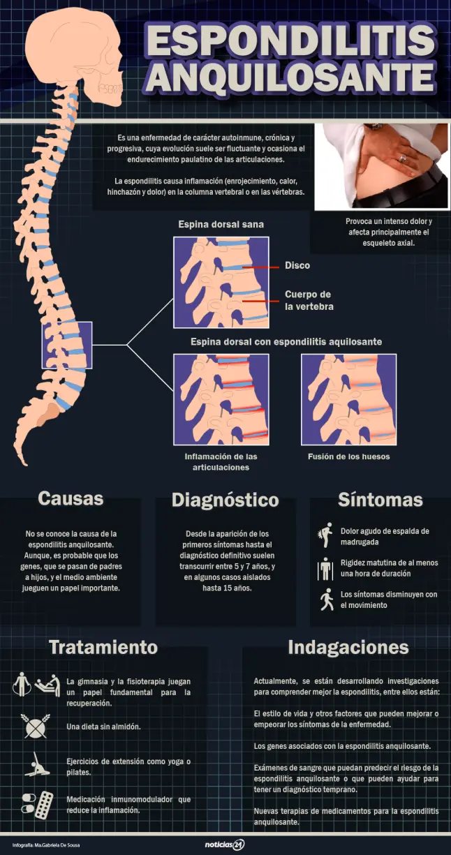 interesantes