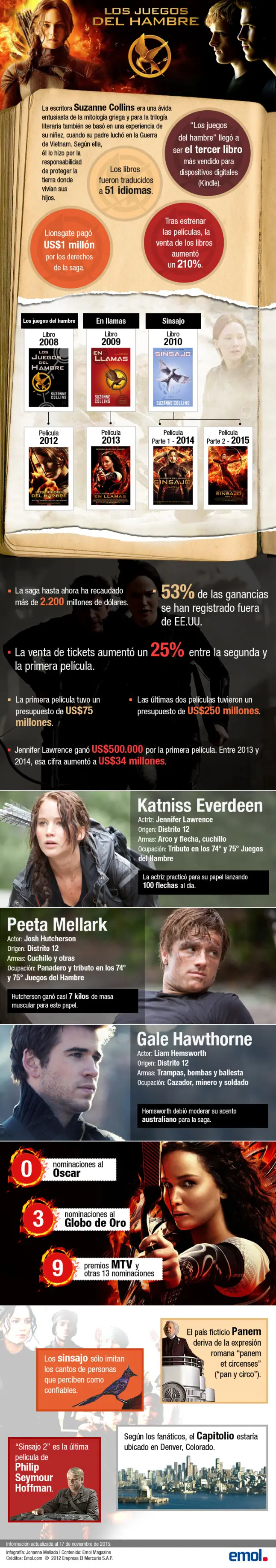 datos